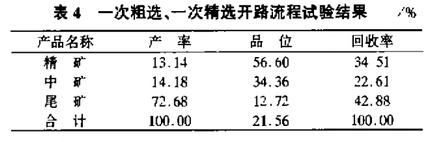 一次粗選，一次精選開路流程試驗(yàn)結(jié)果