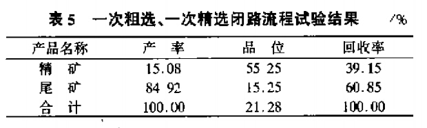一次粗選、一次精選閉路流程試驗(yàn)結(jié)果
