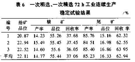 一次粗選、一次粗選72h工業(yè)連續(xù)生產(chǎn)穩(wěn)定試驗(yàn)結(jié)果