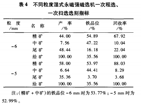 不同粒度濕式永磁強(qiáng)磁選機(jī)一次粗選、一次掃選選別指標(biāo)
